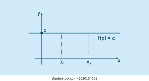 Constant Function in Mathematics. Linear Equations.