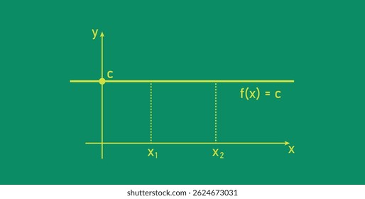Constant Function in Mathematics. Linear Equations.