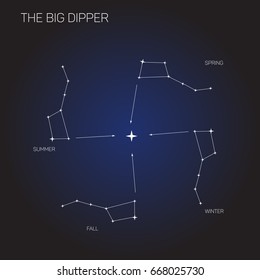 Constellation of Big Dipper