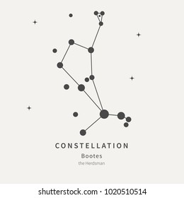 The Constellation of Bootes. The Herdsman - linear icon. Vector illustration of the concept of astronomy