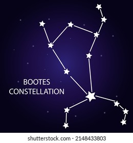 The constellation of Boots with bright stars. A constellation on a blue background of the cosmic sky. Vector illustration.