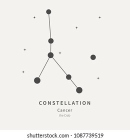 The Constellation Of Cancer. The Crab - linear icon. Vector illustration of the concept of astronomy