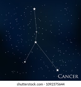 constellation Cancer in the starry sky