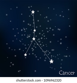 constellation Cancer in the starry sky