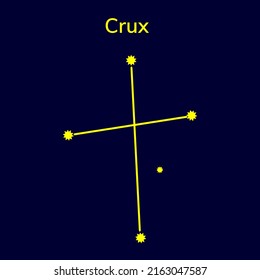 Constellation Crux On A Blue Background