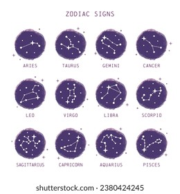 Constellation icon set, Vector zodiac sign icon with caption.