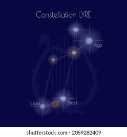 Constellation Lyra on the background of a dark blue sky. Stars of the northern celestial hemisphere are Vega, Sheliac, Sulafat. The outline of the lyre. Informative poster. Vector illustration.