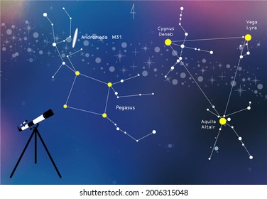 Constellation quadrilaterals and summer big triangles that color the autumn night sky