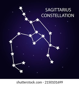 The constellation of Sagittarius with bright stars. A constellation on a blue background of the cosmic sky. Vector illustration.