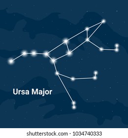 The constellation Ursa Major (The Great Bear)