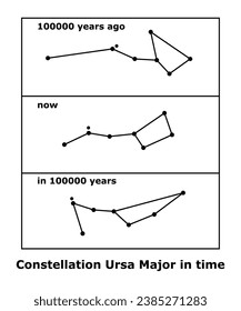 Ursa de constelación mayor en ilustración de vector de tiempo