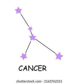 Constellation of the zodiac sign Cancer. Constellation isolated on white background. A minimalistic illustration of the purple stars of the constellation Cancer.