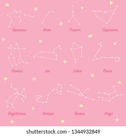 Constellations of astrological signs, astronomical star clusters. Night sky stars astronomy.