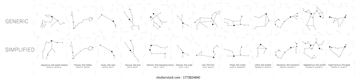 Constellations charts with the dates of birth range.