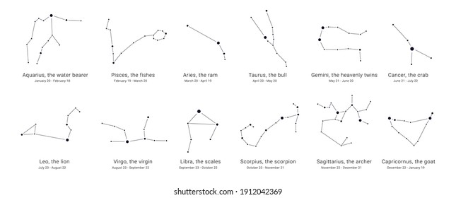 Constellations charts with the dates of birth range.