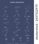 Constellations, collection of 12 zodiac signs with titles. Aries, Taurus, Leo, Gemini, Virgo, Scorpio, Libra, Aquarius, Sagittarius, Pisces, Capricorn, Cancer. Vector, isolated on night theme