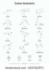 Constellations, collection of 12 zodiac signs with titles. Aries, Taurus, Leo, Gemini, Virgo, Scorpio, Libra, Aquarius, Sagittarius, Pisces, Capricorn, Cancer. Vector, isolated on white background