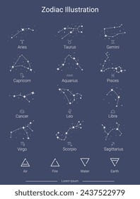 Constellations, collection of 12 zodiac signs with titles. Aries, Taurus, Leo, Gemini, Virgo, Scorpio, Libra, Aquarius, Sagittarius, Pisces, Capricorn, Cancer. Vector, isolated on night theme