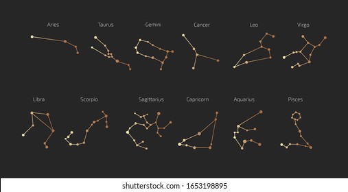 Constellations. Image of the constellations of the zodiac signs. Astrological constellations of the zodiac signs