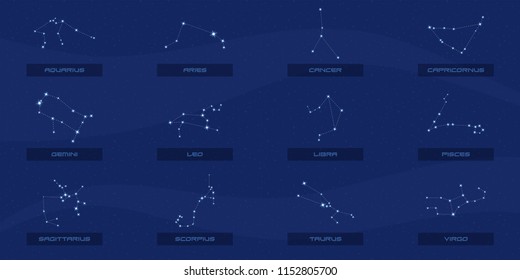 Constellations of zodiac signs, horizontal poster, star background