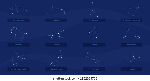 Constellations of zodiac signs, horizontal poster, blue background