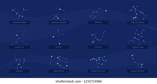 Constellations of zodiac signs, horizontal poster, star background