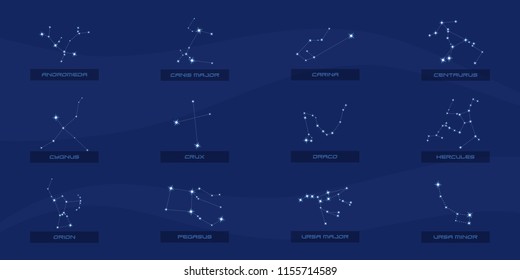 Constellations of zodiac signs, horizontal poster, blue background
