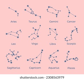 Constellations of zodiac signs with names on a pink background. Flat vector illustration