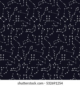 constellations of the zodiac signs vector pattern
