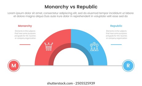 Constitutional monarchy vs republic comparison or versus concept for infographic template banner with half circle divided with two point list information vector