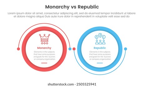 Constitutional monarchy vs republic comparison or versus concept for infographic template banner with big circle linked connection circular arrow with two point list information vector