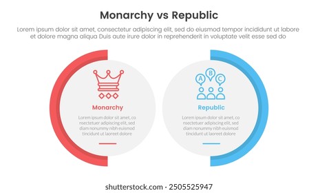 Verfassungs-Monarchie vs Republik Vergleich oder versus Konzept für infographische Vorlage Banner mit großer Kreisform Variation mit zwei Punktlisten Informationsvektor