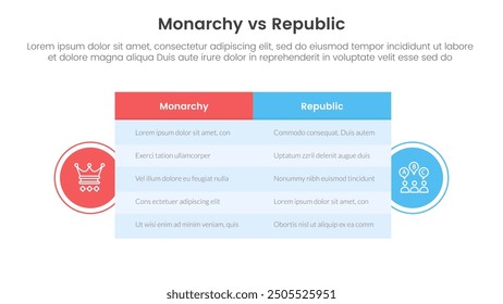 Constitutional monarchy vs republic comparison or versus concept for infographic template banner with big table box and circle shape badge with two point list information vector