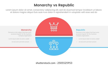 Constitutional monarchy vs republic comparison or versus concept for infographic template banner with big circle divided and box rectangle with two point list information vector