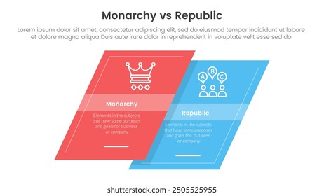 Constitutional monarchy vs republic comparison or versus concept for infographic template banner with skewed square shape with two point list information vector