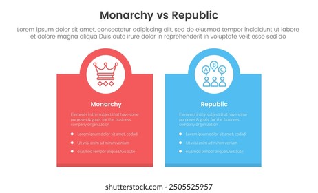 Constitutional monarchy vs republic comparison or versus concept for infographic template banner with box banner and circle on top with two point list information vector