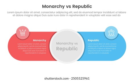 Constitutional monarchy vs republic comparison or versus concept for infographic template banner with big circle center and round shape with two point list information vector