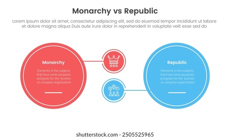 Constitutional monarchy vs republic comparison or versus concept for infographic template banner with big circle and small linked with two point list information vector