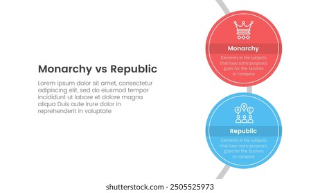 Constitutional monarchy vs republic comparison or versus concept for infographic template banner with big circle vertical on circle line with two point list information vector