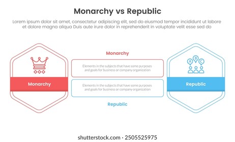 Constitutional monarchy vs republic comparison or versus concept for infographic template banner with hexagon outline shape and rectangle with two point list information vector