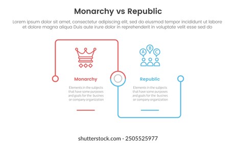 Constitutional monarchy vs republic comparison or versus concept for infographic template banner with square outline linked connection square base with two point list information vector