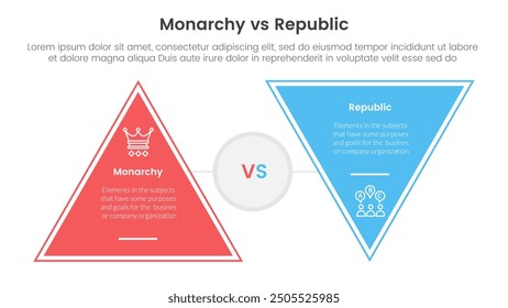 Constitutional monarchy vs republic comparison or versus concept for infographic template banner with triangle shape reverse with two point list information vector