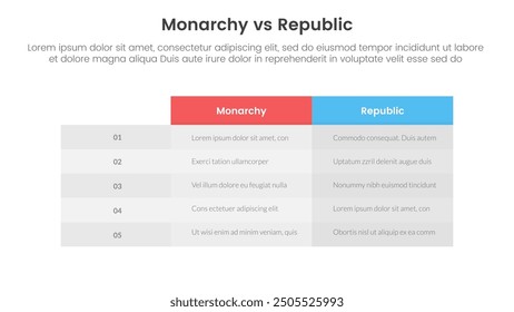 Constitutional monarchy vs republic comparison or versus concept for infographic template banner with box table column with two point list information vector