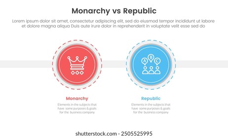 Constitutional monarchy vs republic comparison or versus concept for infographic template banner with big circle and outline style dotted with two point list information vector