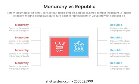 Constitutional monarchy vs republic comparison or versus concept for infographic template banner with square box and spreading description list with two point list information vector