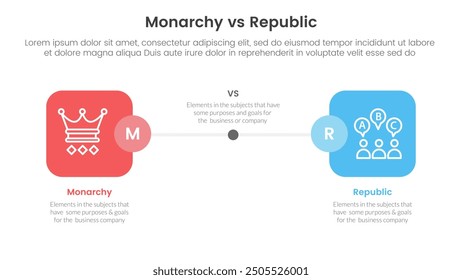 Constitutional monarchy vs republic comparison or versus concept for infographic template banner with round square box side by side with two point list information vector