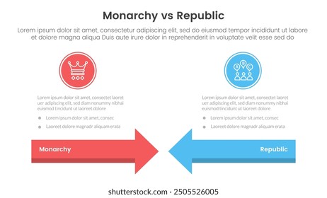 Constitutional monarchy vs republic comparison or versus concept for infographic template banner with arrow head to head with two point list information vector