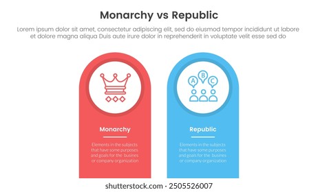 Constitutional monarchy vs republic comparison or versus concept for infographic template banner with round shape on top vertical box with two point list information vector