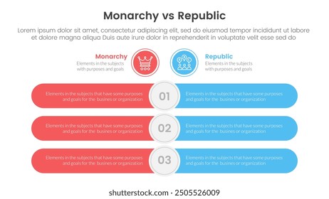 Constitutional monarchy vs republic comparison or versus concept for infographic template banner with round rectangle bar opposite with two point list information vector