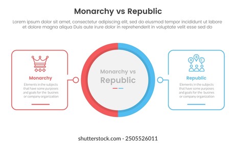 Constitutional monarchy vs republic comparison or versus concept for infographic template banner with big circle center and outline square shape with two point list information vector